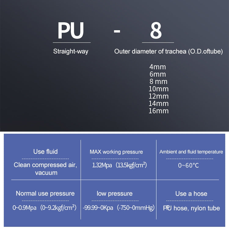 LAIZE 10pcs PU Plastic Straight Pneumatic Quick Fitting Connector My Store