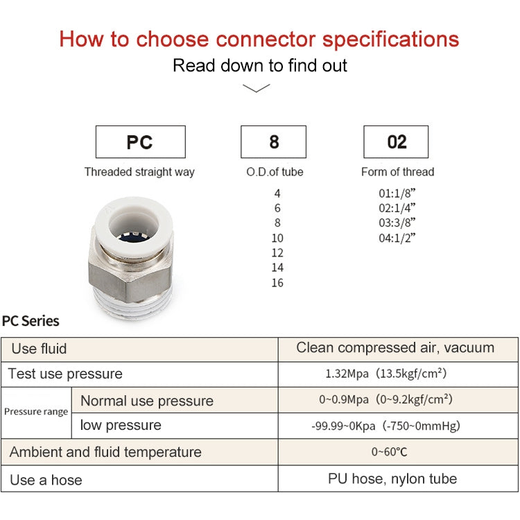 LAIZE PC Straight Pneumatic Quick Fitting Connector My Store