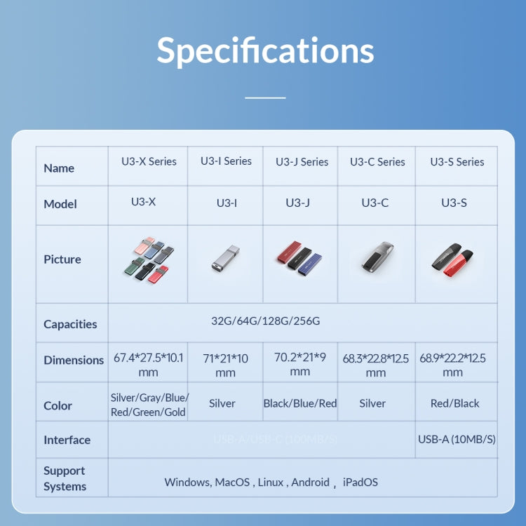 ORICO USB3.2 Gen1 USB Flash Drive, Read 260MB/s, Write 15MB/s My Store