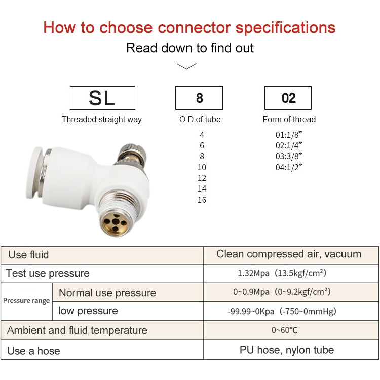 LAIZE SL Throttle Valve Elbow Pneumatic Quick Connector My Store