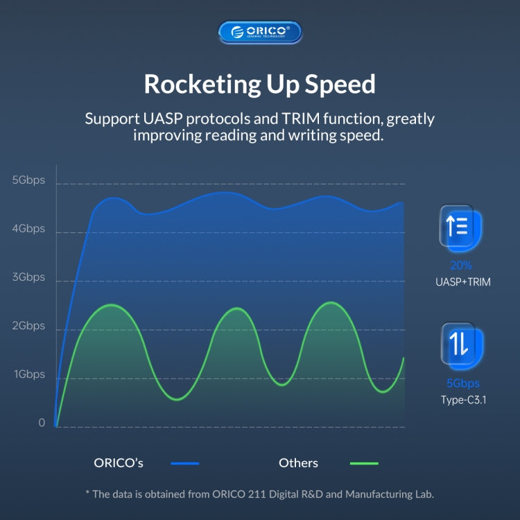 ORICO UTS2 USB 3.0 2.5-inch SATA HDD Adapter My Store