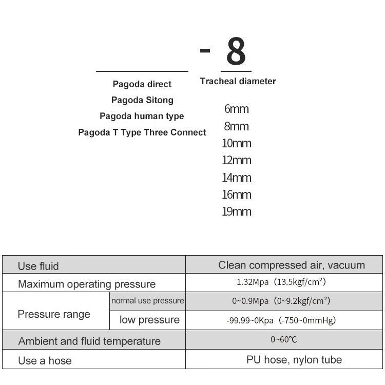 LAIZE 2pcs Pagoda T-type Three Way Pneumatic Components, Caliber:6mm My Store