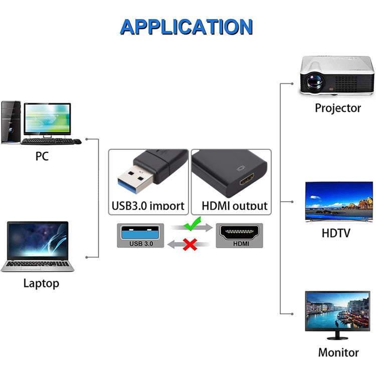 USB 3.0 to HDMI Converter Large Shell