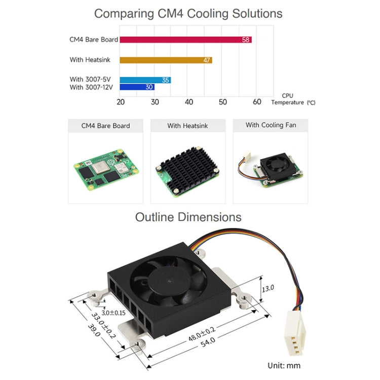 Waveshare Dedicated 3007 Cooling Fan for Raspberry Pi Compute Module 4 CM4 Reluova