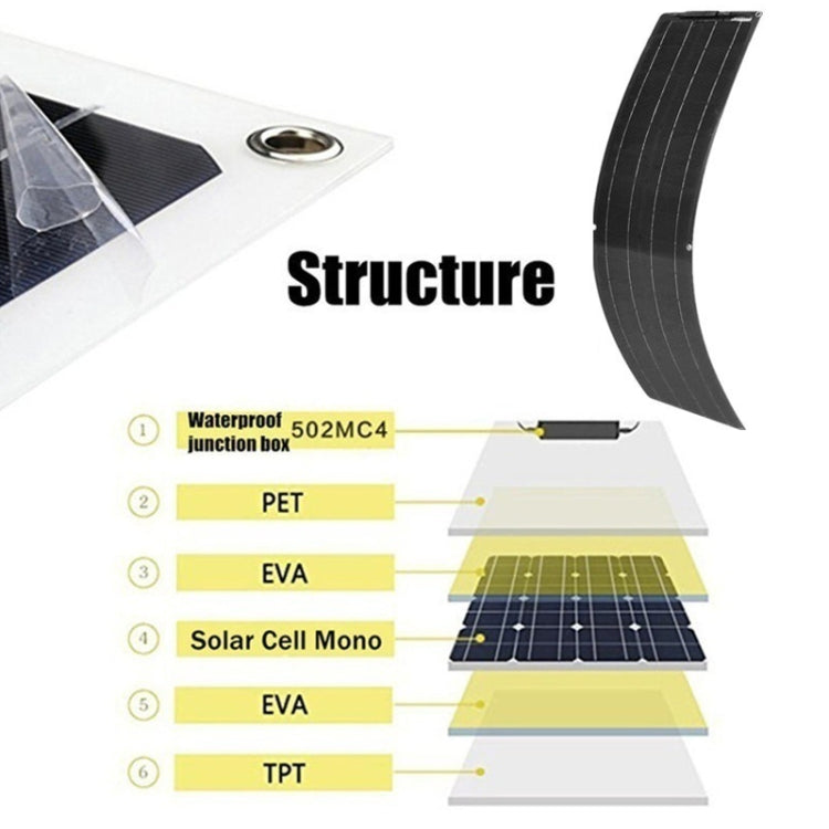 PV System Solar Panel