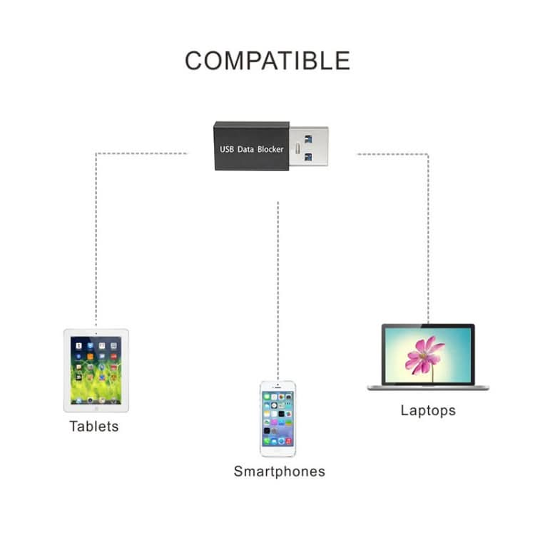 GEM02 USB Data Blocker Charging Connector