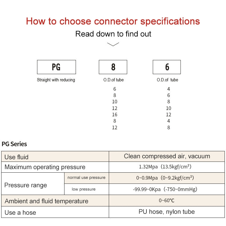 PG10-6 LAIZE 2pcsPG Reducing Straight Pneumatic Quick Fitting Connector My Store