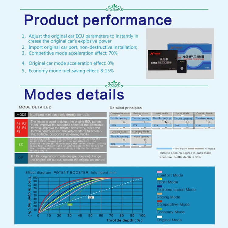 TROS MB Series Car Potent Booster Electronic Throttle Controller, Series 1