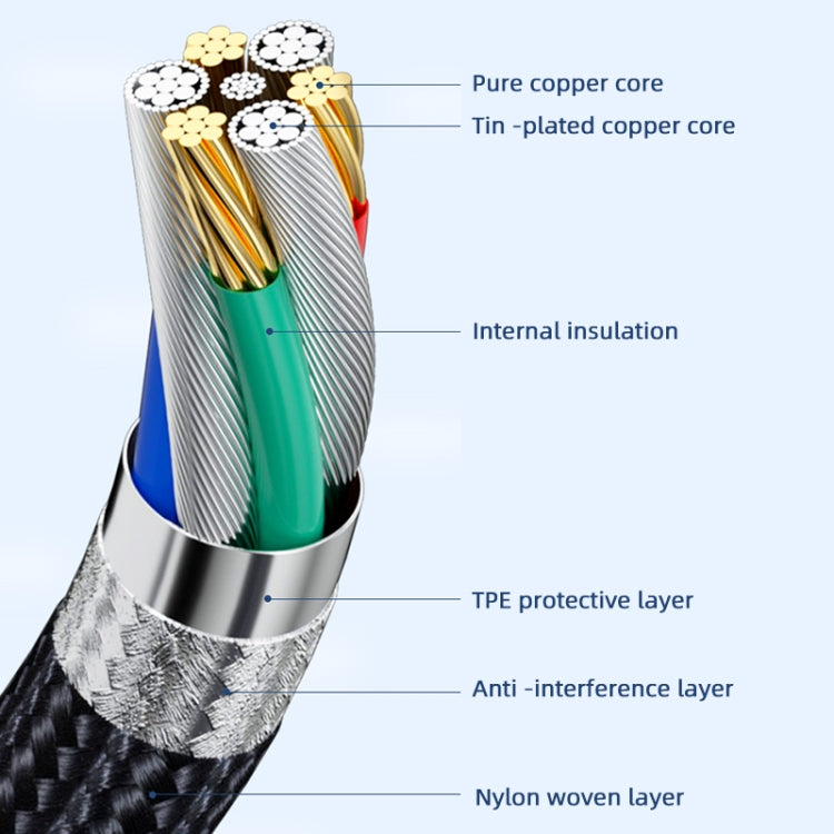 USB4.0 40Gbps Type-C Male to Female Extension Cable