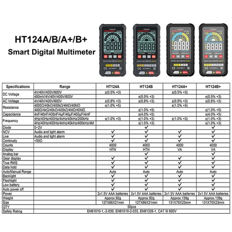 HABOTEST Mini Digital Display High-precision Multimeter