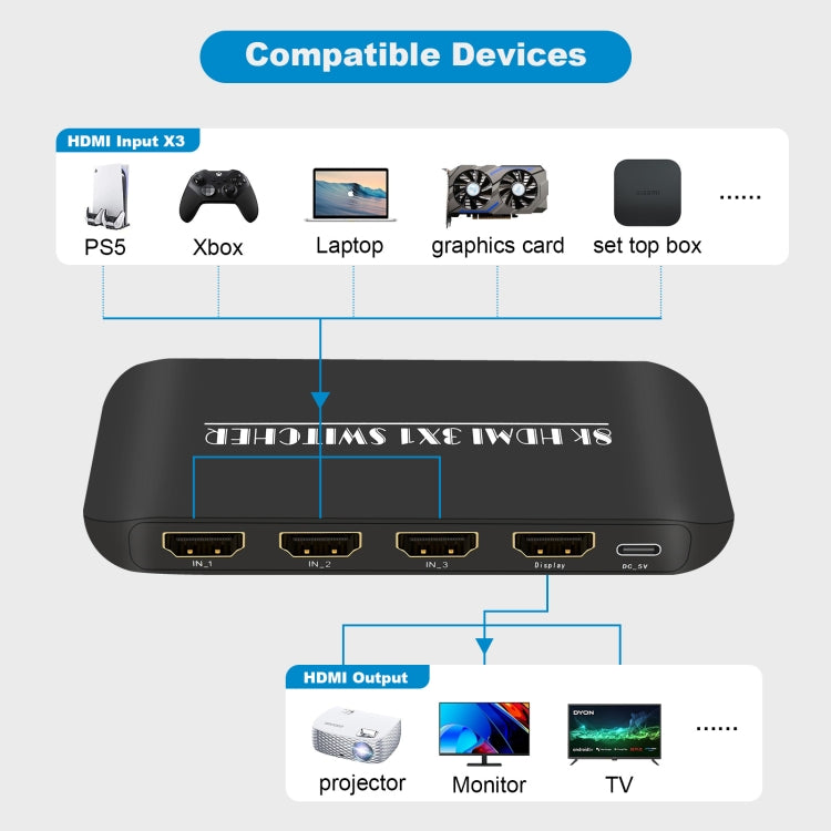 NK-H31 8K 3 in 1 Out HDMI Switcher for Xbox PS4 PS5 Roku UHD TV Monitor Projector My Store