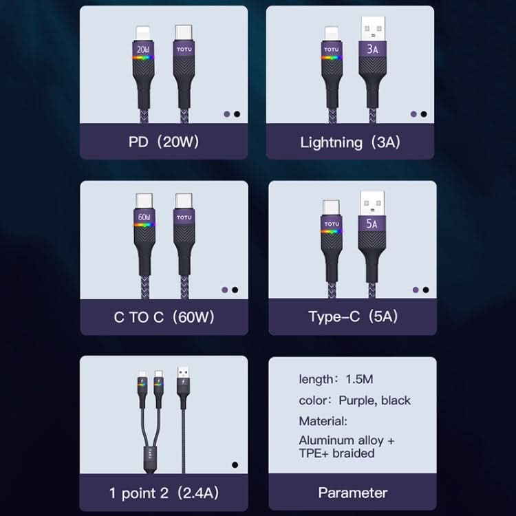 TOTU BL-016 Journey Series USB to 8 Pin Colorful Breathing Light Data Cable