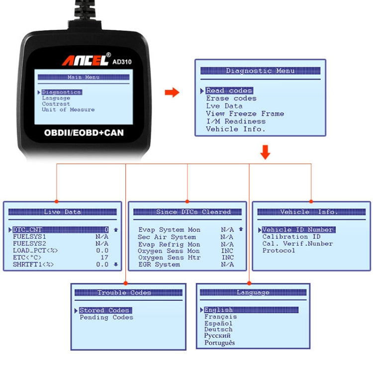 Ancel AD310 CAN OBD2 Car Engine Fault Diagnosis Tool