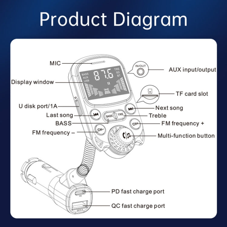 BC86 Colorful Screen Car Bluetooth 5.3 FM Transmitter MP3 Player ÎҵÄÉ̵ê