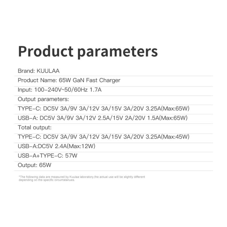 KUULAA RY-U65A 65W A+C Dual Port Gallium Nitride Charger