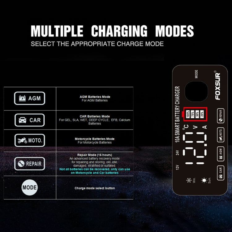 FOXSUR 12V / 24V / 10A Car / Motorcycle Battery Smart Repair Lead-acid Battery Charger ÎҵÄÉ̵ê