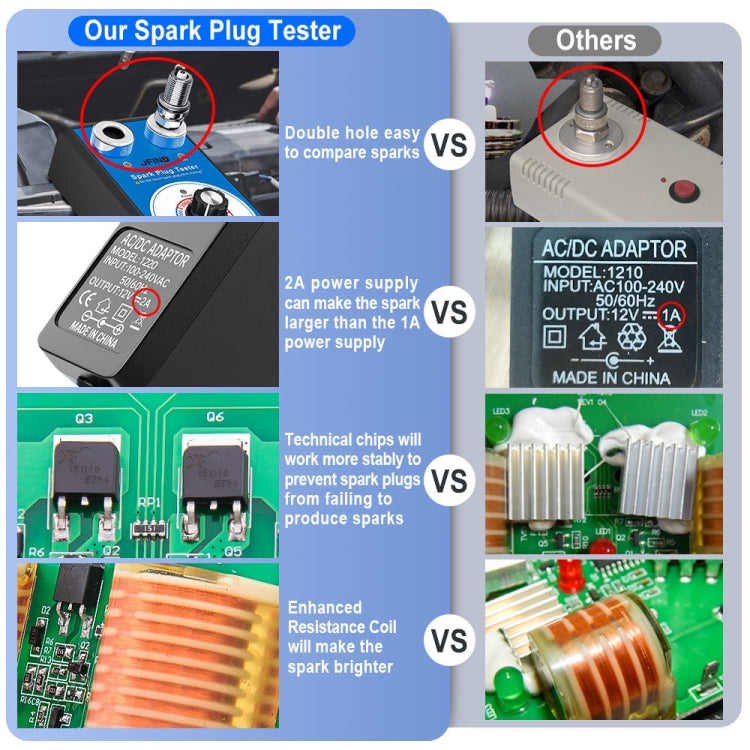 JFIND JF109 Car Double Hole Spark Plug Tester ÎҵÄÉ̵ê