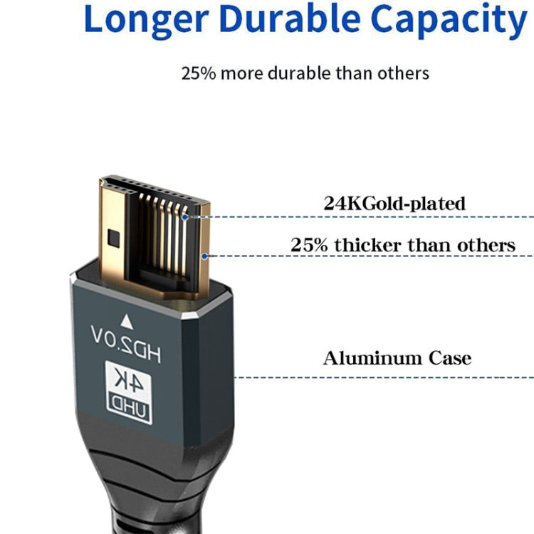 HDMI 2.0 Version 4K 60Hz HD Cable My Store