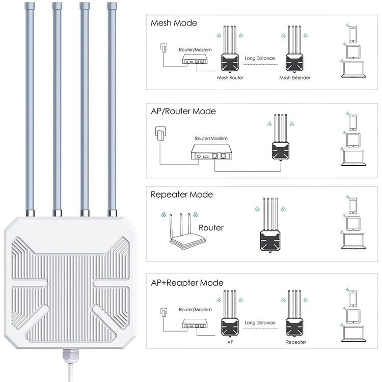 Wavlink WN573HX1 WiFi 6 AX1800 Dual Band Long Range Outdoor WiFi Extender