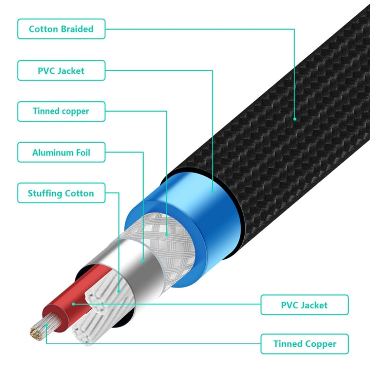 EMK 2 x RCA Male to 2 x RCA Male Gold Plated Connector Nylon Braid Coaxial Audio Cable for TV / Amplifier / Home Theater / DVD My Store