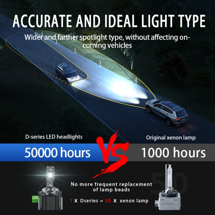 P15 1 Pair D2S / D2R DC10-32V / 35W / 6000K / 4000LM IP68 Waterproof Car LED Headlight