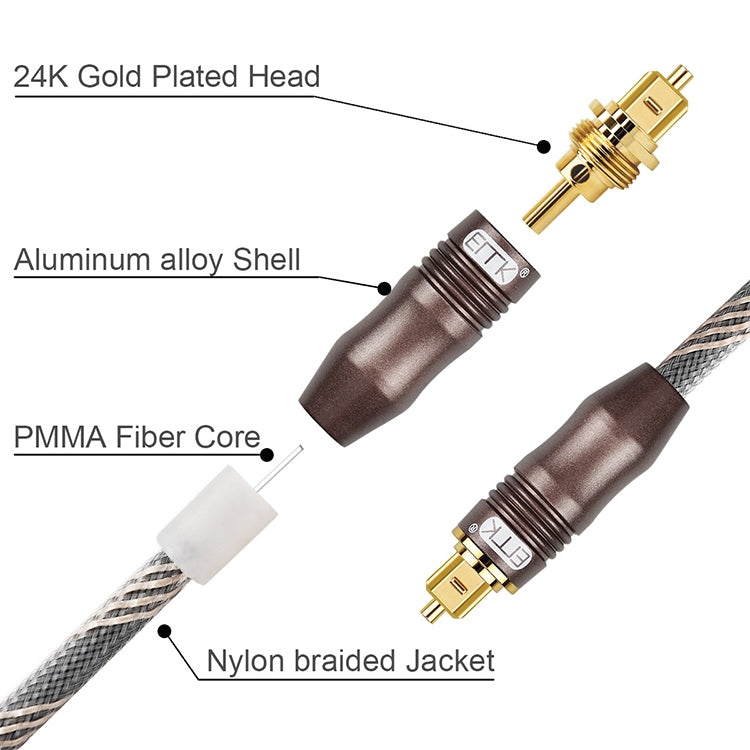 EMK Toslink Square Port to Square Port TV Digital Audio Optical Fiber Connecting Cable My Store