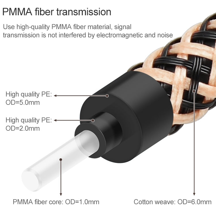 EMK Gold-plated TV Digital Audio Optical Fiber Connecting Cable My Store