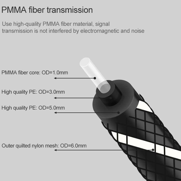 EMK Square Port to Round Port Set-top Box Digital Audio Optical Fiber Connecting Cable My Store