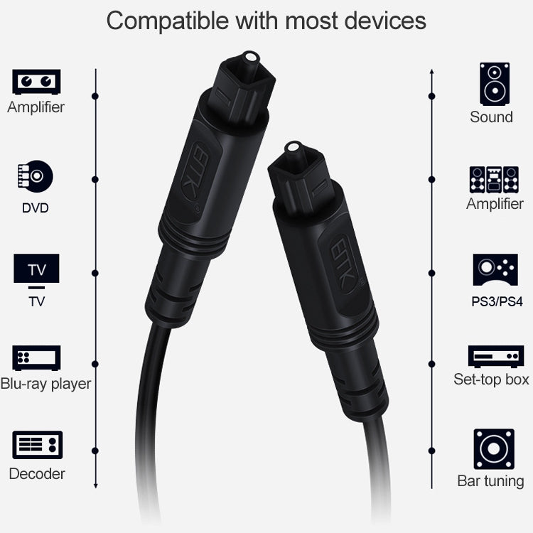 EMK Square Port to Square Port Digital Audio Speaker Optical Fiber Connecting Cable, Series 1 My Store