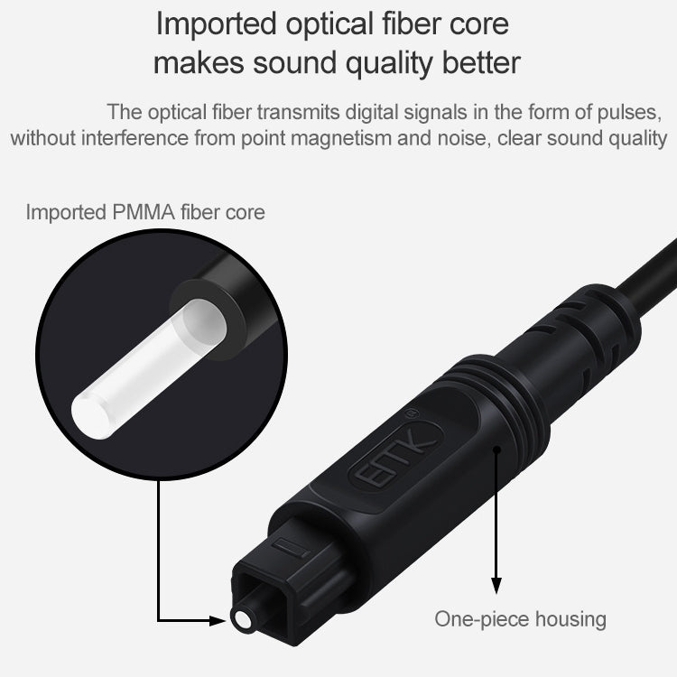 EMK Square Port to Square Port Digital Audio Speaker Optical Fiber Connecting Cable, Series 1 My Store