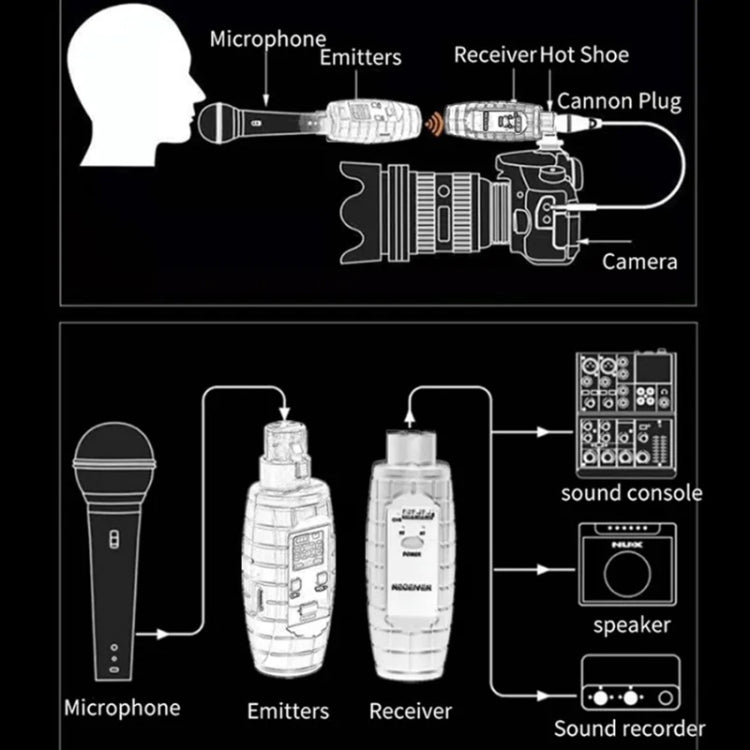 XTUGA U-95 Wireless XLR Transmitter and Receiver UHF Wireless Guitar Transmitter Receiver Reluova