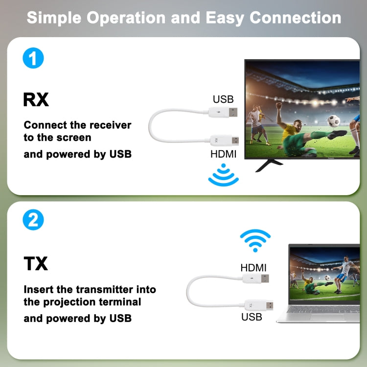 THT-020-08 4 in 1 HDMI Transmitter Wireless Screen Sharer Set Reluova