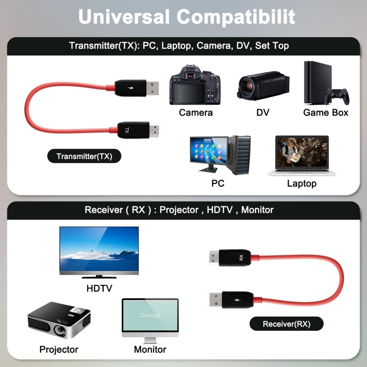 THT-020-8 4 in 1 HDMI Transmitter Wireless Screen Sharer Set