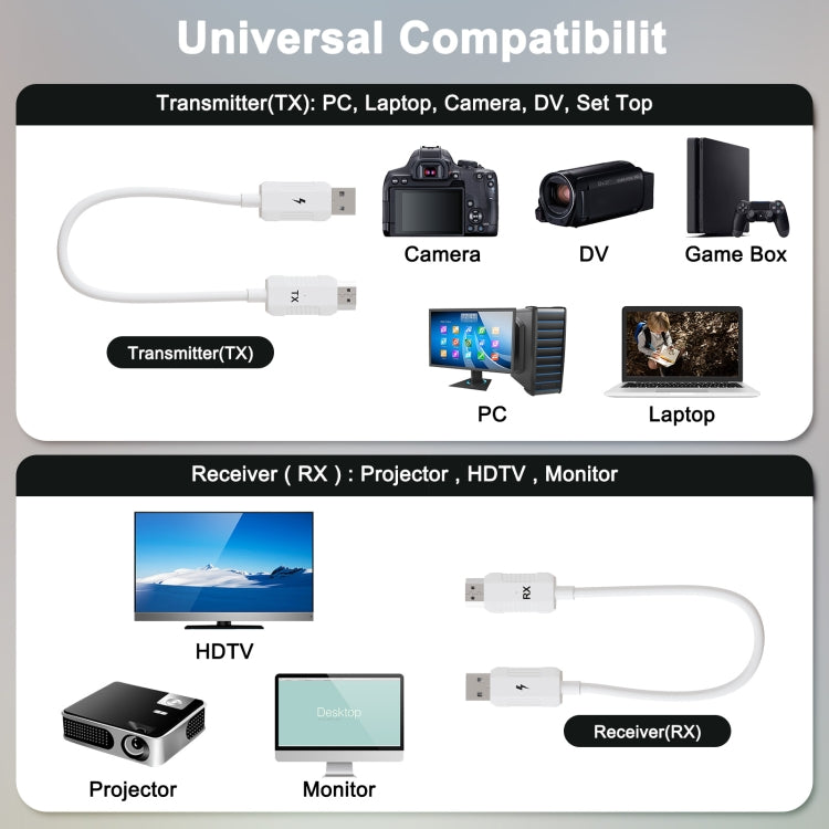 THT-020-8-1 4 in 1 HDMI Transmitter Wireless Screen Sharer Set Reluova