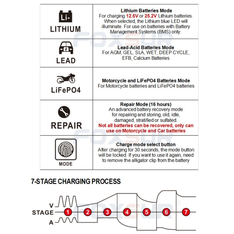 FOXSUR 12V-24V Car Motorcycle Repair Battery Charger AGM Charger ÎҵÄÉ̵ê