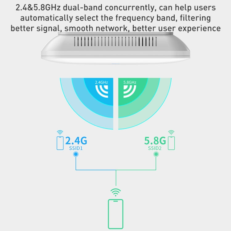 COMFAST CF-E393AX 3000Mbps WIFI6 Dual Frequency Ceiling Mounted Indoor Wireless AP