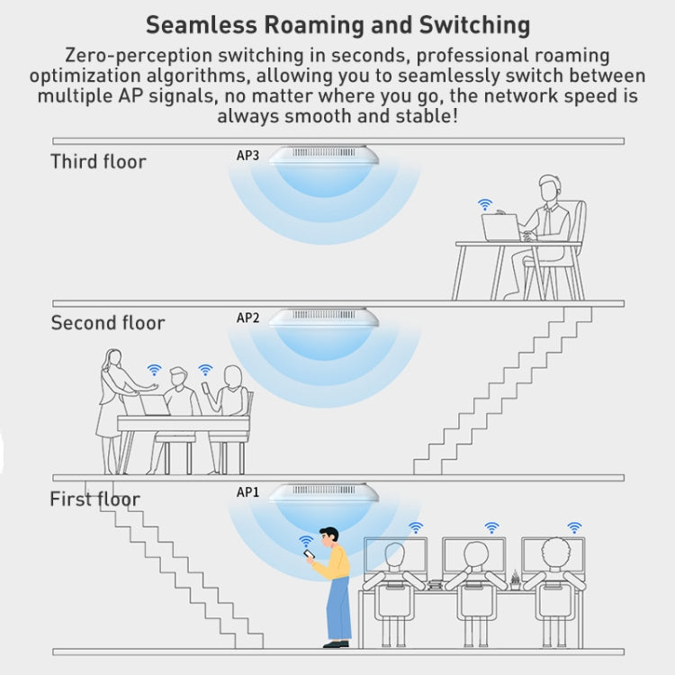 COMFAST CF-E393AX 3000Mbps WIFI6 Dual Frequency Ceiling Mounted Indoor Wireless AP