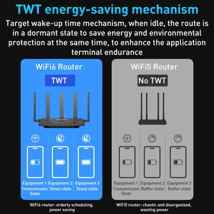 COMFAST CF-WR631AX MESH Networking WiFi6 Gigabit Dual Frequency 3000M Wireless Router