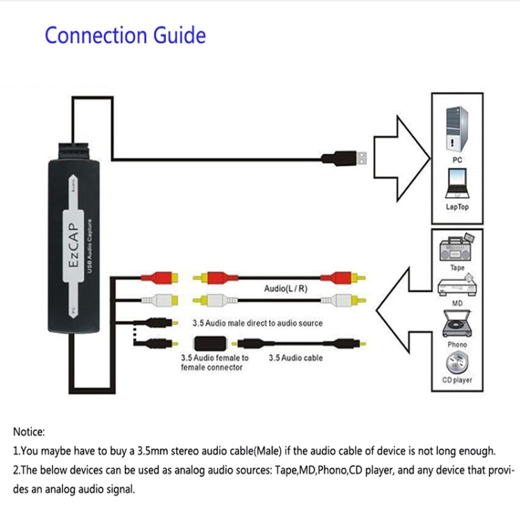 Ezcap 216 USB Audio Grabber Capture Card Reluova