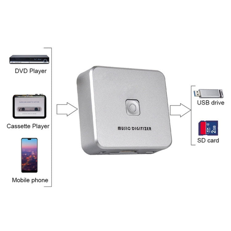 Ezcap 241 Audio Recorder Cassette CD to MP3 Converter Digital to Analog Converter Reluova