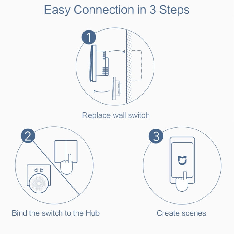 Original Xiaomi Aqara Smart Wall Switch D1, Reluova