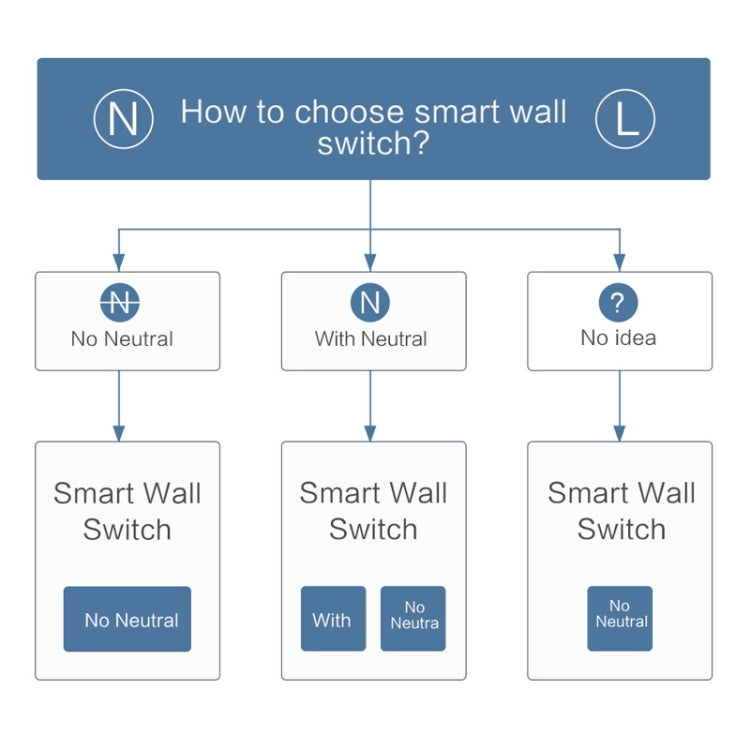 Original Xiaomi Aqara Smart Wall Switch D1, Reluova