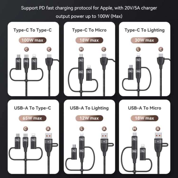 USAMS US-SJ645 U85 1.2m PD100W 6 in 1 Alloy Multifunctional Fast Charging Cable