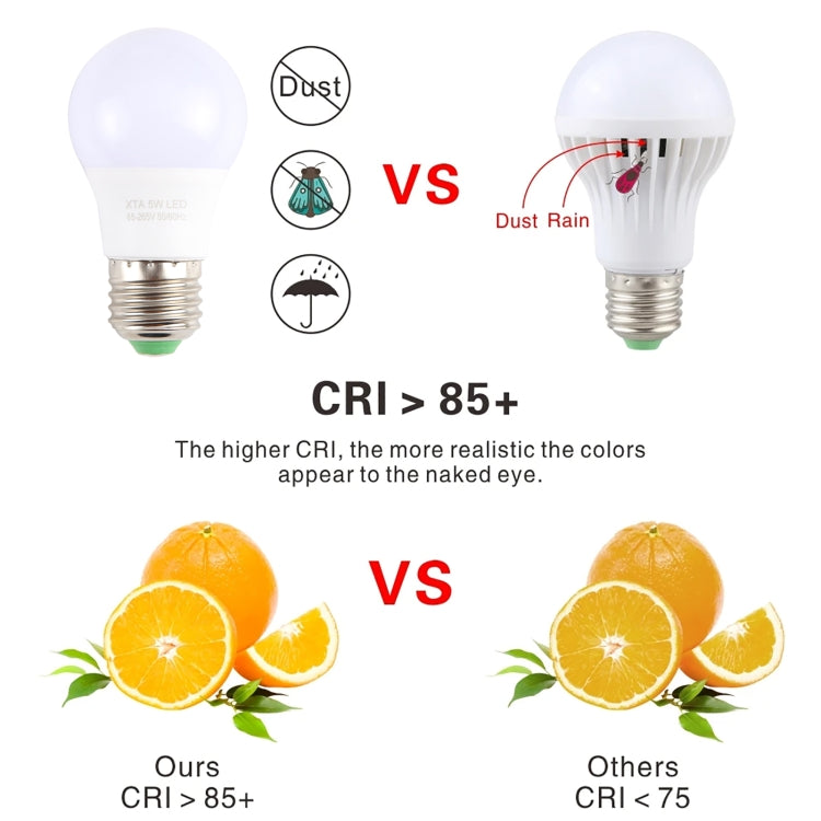 E27 5W 450LM LED Energy-Saving Bulb AC85-265V My Store