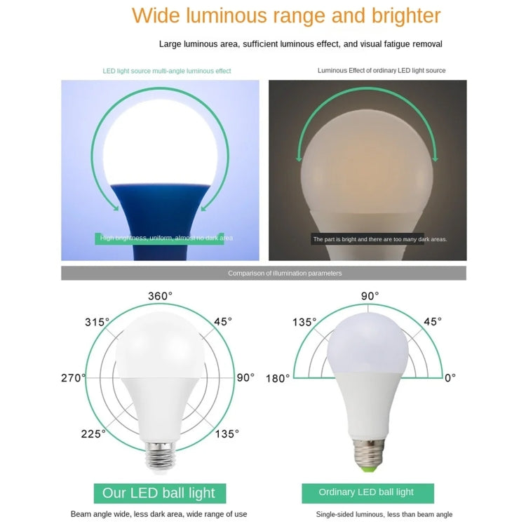 E27 5W 450LM LED Energy-Saving Bulb AC85-265V My Store