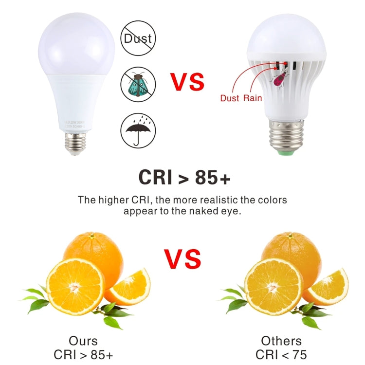 E27 25W 1600LM LED Energy-Saving Bulb AC85-265V My Store