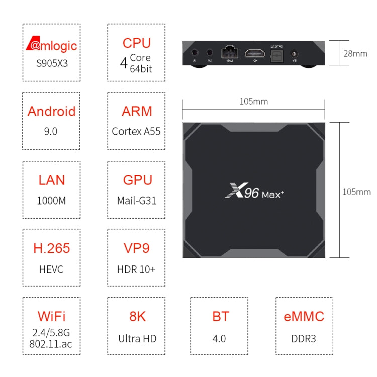 X96 max+ 4K Smart TV Box with Remote Control, Android 9.0, Amlogic S905X3 Quad-Core Cortex-A55,2GB+16GB, Support LAN, AV, 2.4G/5G WiFi, USBx2,TF Card, Reluova