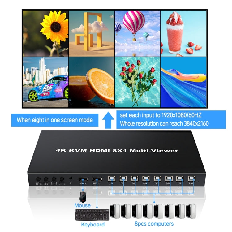 NK-E80 4K 30Hz 8 In 1 Out HDMI 8-way Screen Splitter KVM Switch