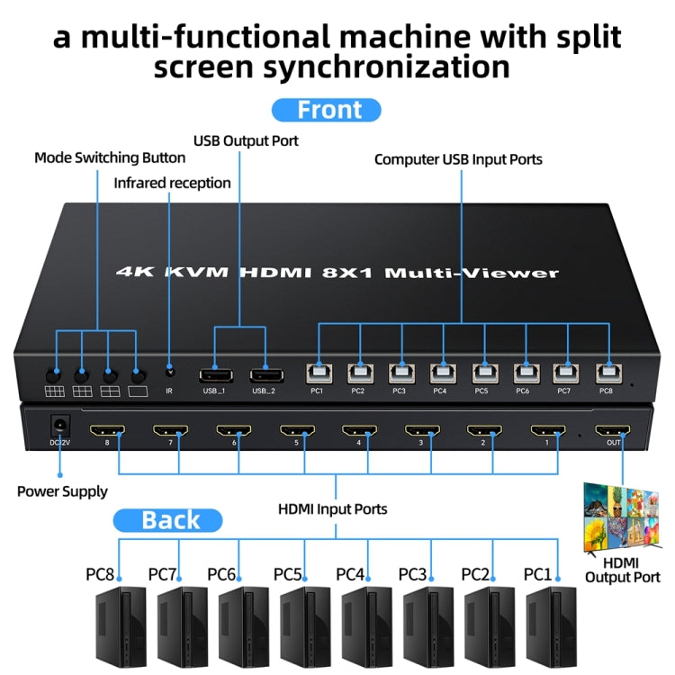 NK-E80 4K 30Hz 8 In 1 Out HDMI 8-way Screen Splitter KVM Switch