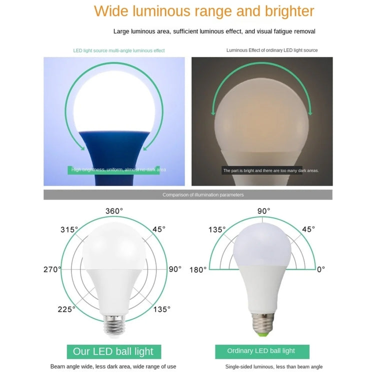 E27 5W 450LM LED Energy-Saving Bulb DC12-24V My Store